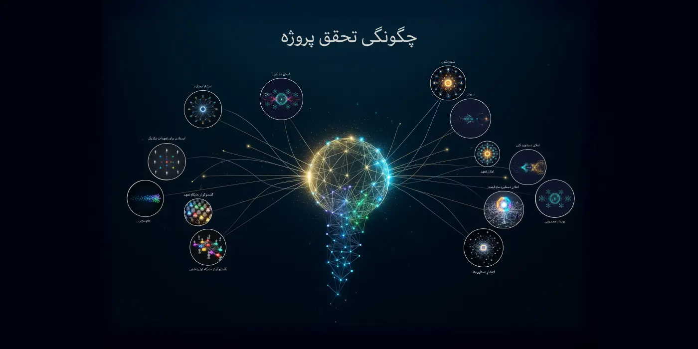 چگونگی تحقق پروژه