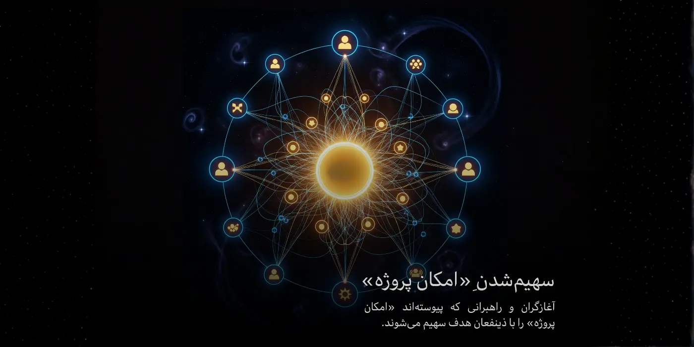 سهیم شدن امکان پروژه