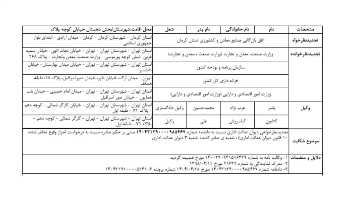 ثبت دادخواست تجدیدنظر نسبت به قرار رد شکایت در پرونده بازگشت ۱۵٪ حقوق دولتی معادن
