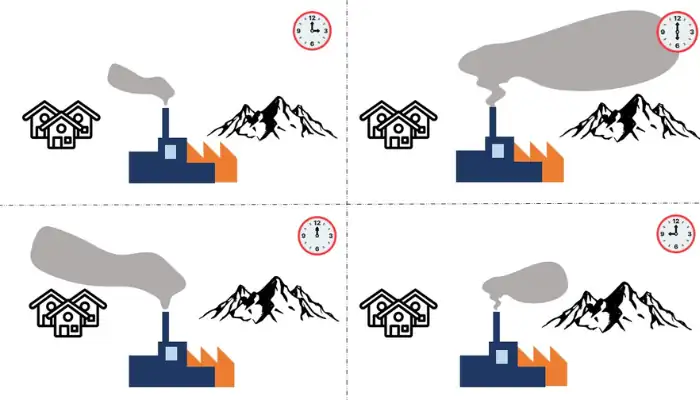 مدلسازی عددی پراکندگی آلایندهها از دودکشهای کارخانه ذوب سرچشمه با استفاده از اطلاعات تصاویر ماهوارهای و پایگاه داده ERA